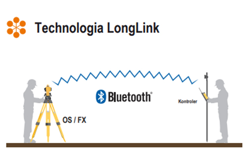 technologia longlink